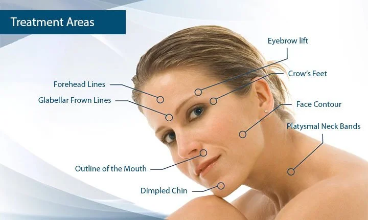 Professional Botox Treatment Edmonton