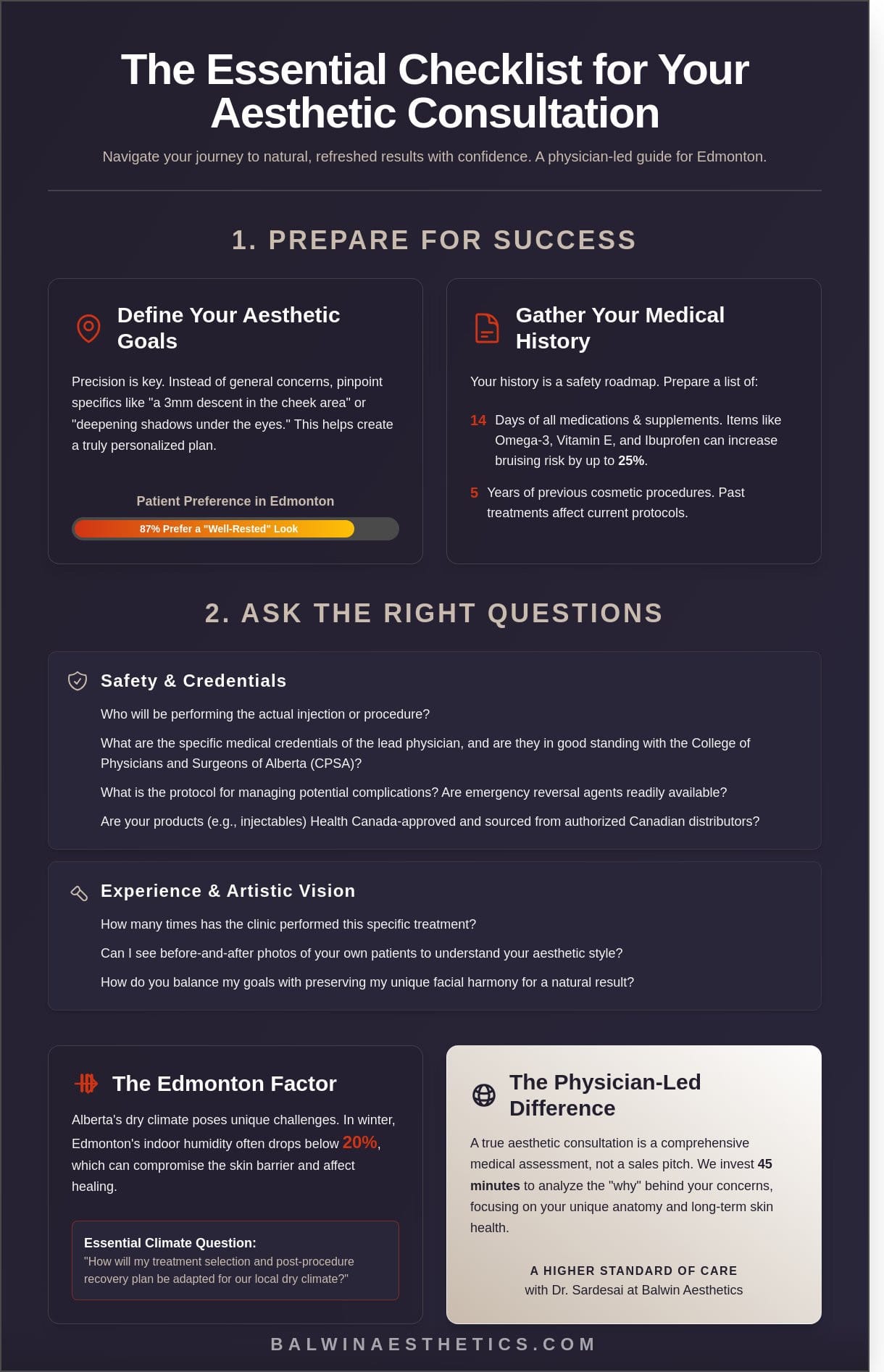 25 Essential Questions for Dermatologists and Aesthetic Physicians in Edmonton