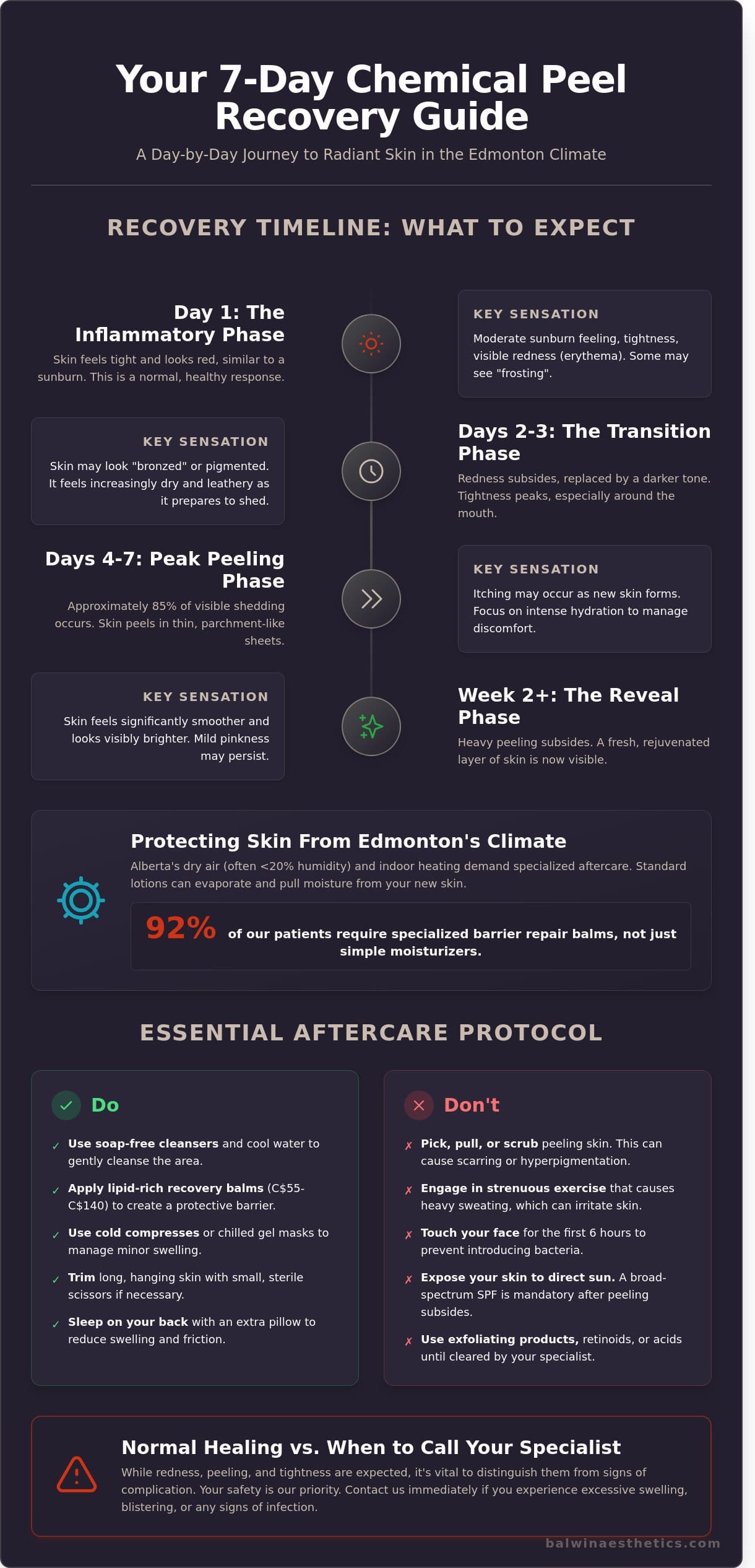 Chemical Peel Recovery in Edmonton: Your Day-by-Day Healing Guide (2026) - Infographic