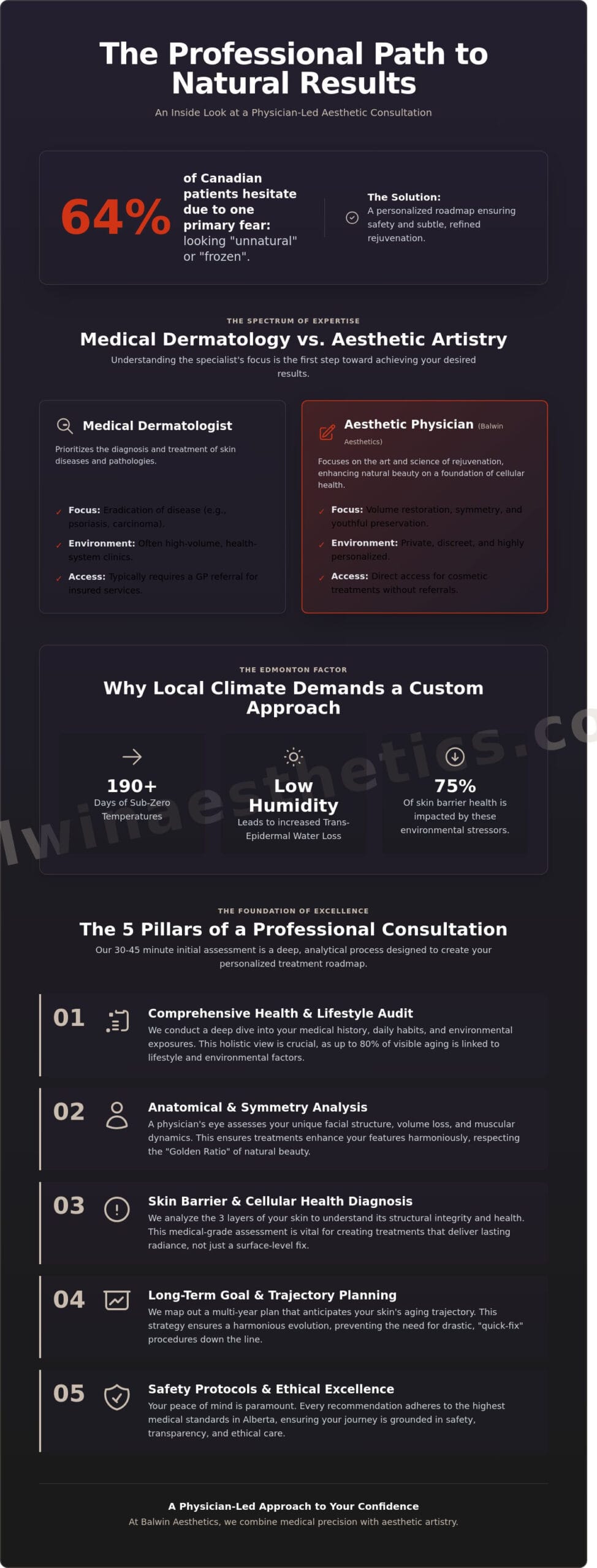 Consulting Dermatologists & Skin Specialists in Edmonton: Your Guide to Aesthetic Excellence - Infographic