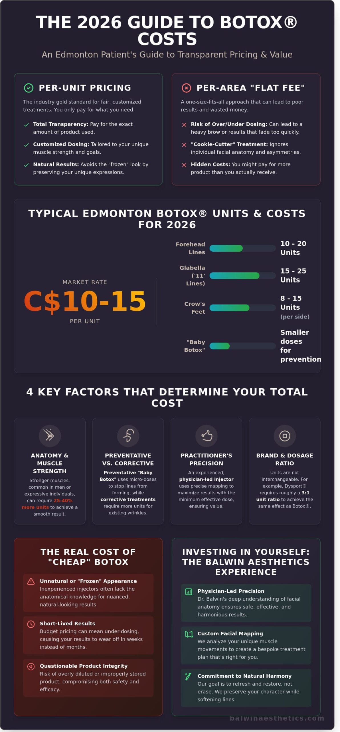 Cost of Botox in Edmonton: 2026 Pricing Guide & What to Expect - Infographic