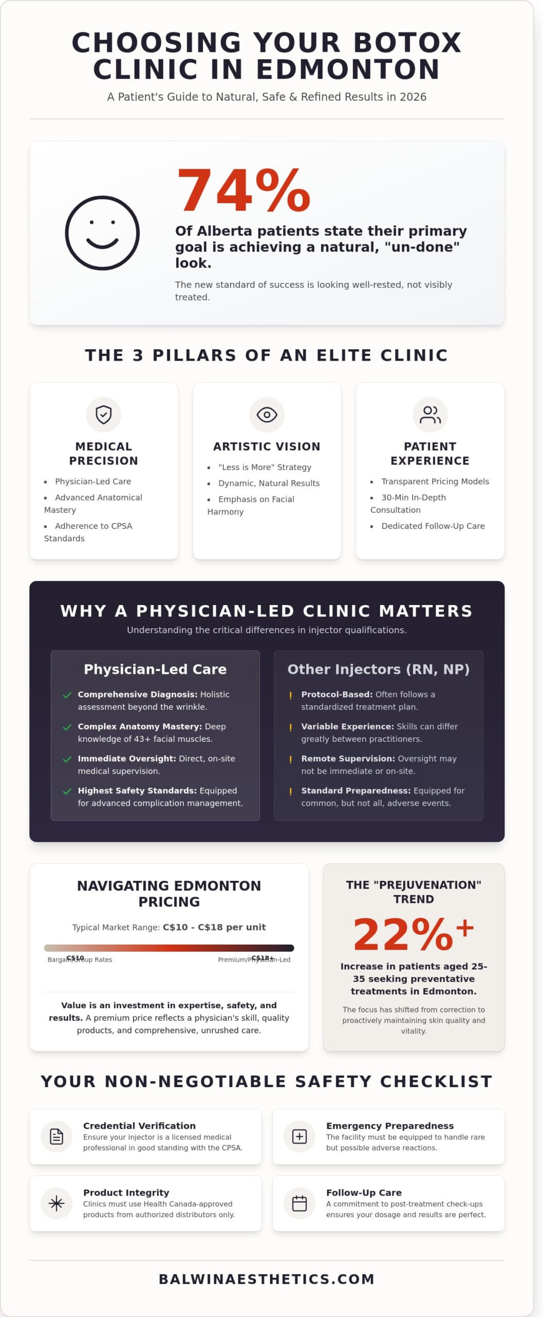 Finding the Best Botox Clinic in Edmonton: A Guide to Natural Results in 2026 - Infographic