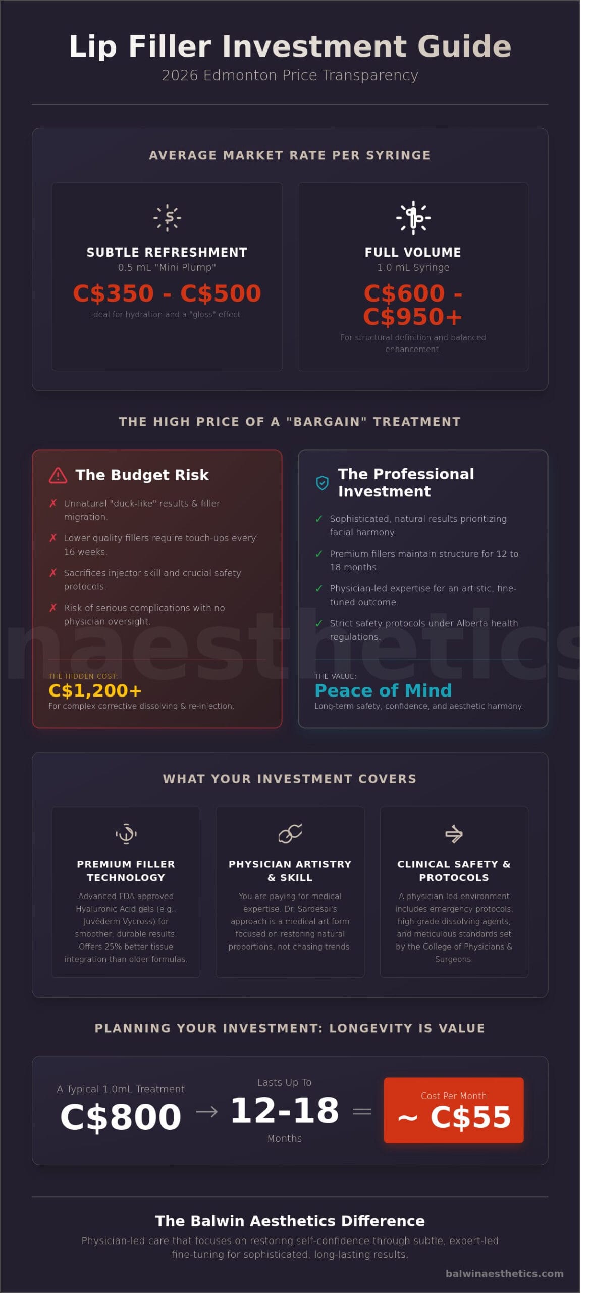 Lip Fillers Edmonton Price: Your 2026 Guide to Costs and Value - Infographic