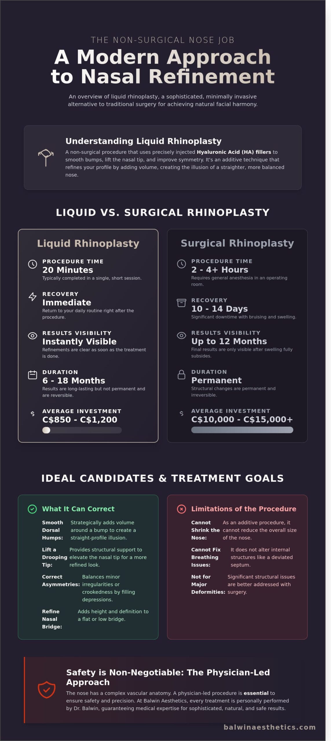 Non-Surgical Nose Job Edmonton: Achieving Natural Profile Harmony in 2026 - Infographic