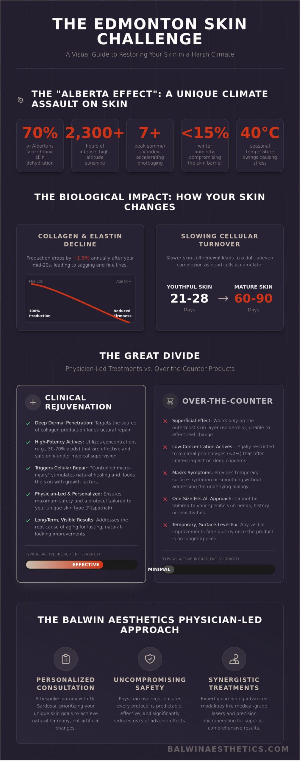 Skin Rejuvenation in Edmonton: The Complete Guide to Radiant, Natural Results - Infographic