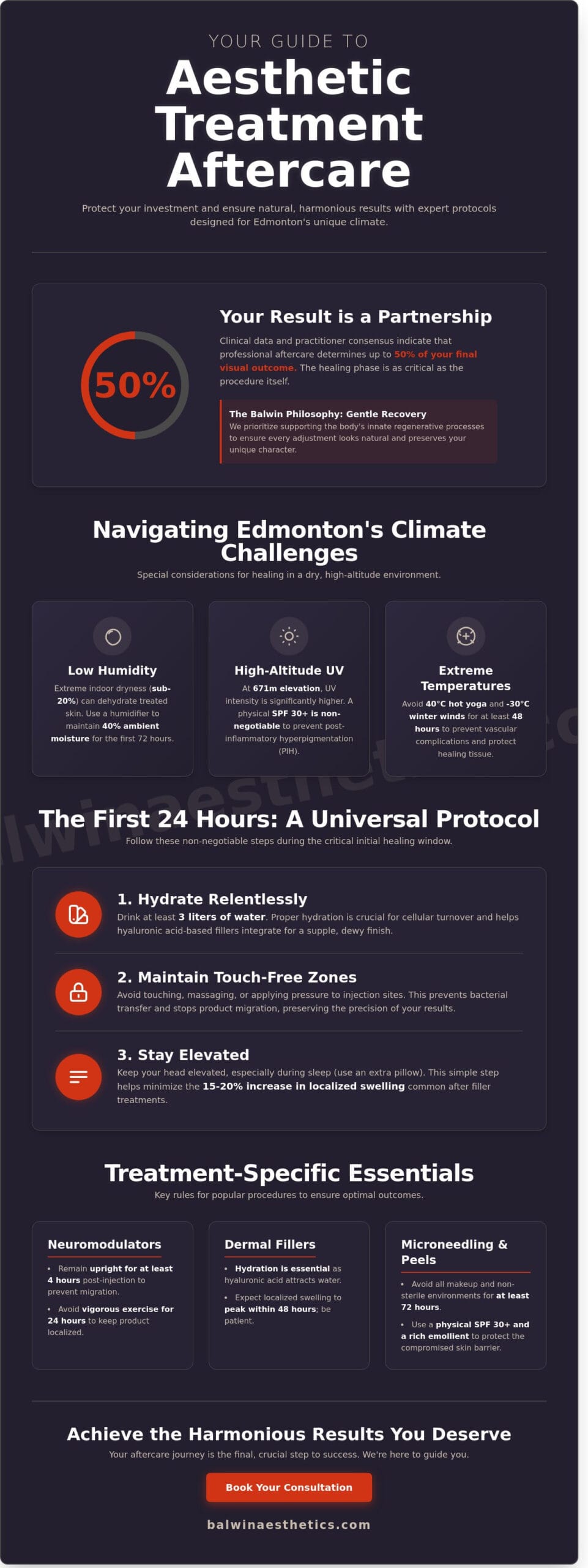 Aesthetic Treatment Aftercare in Edmonton: The 2026 Professional Recovery Guide
