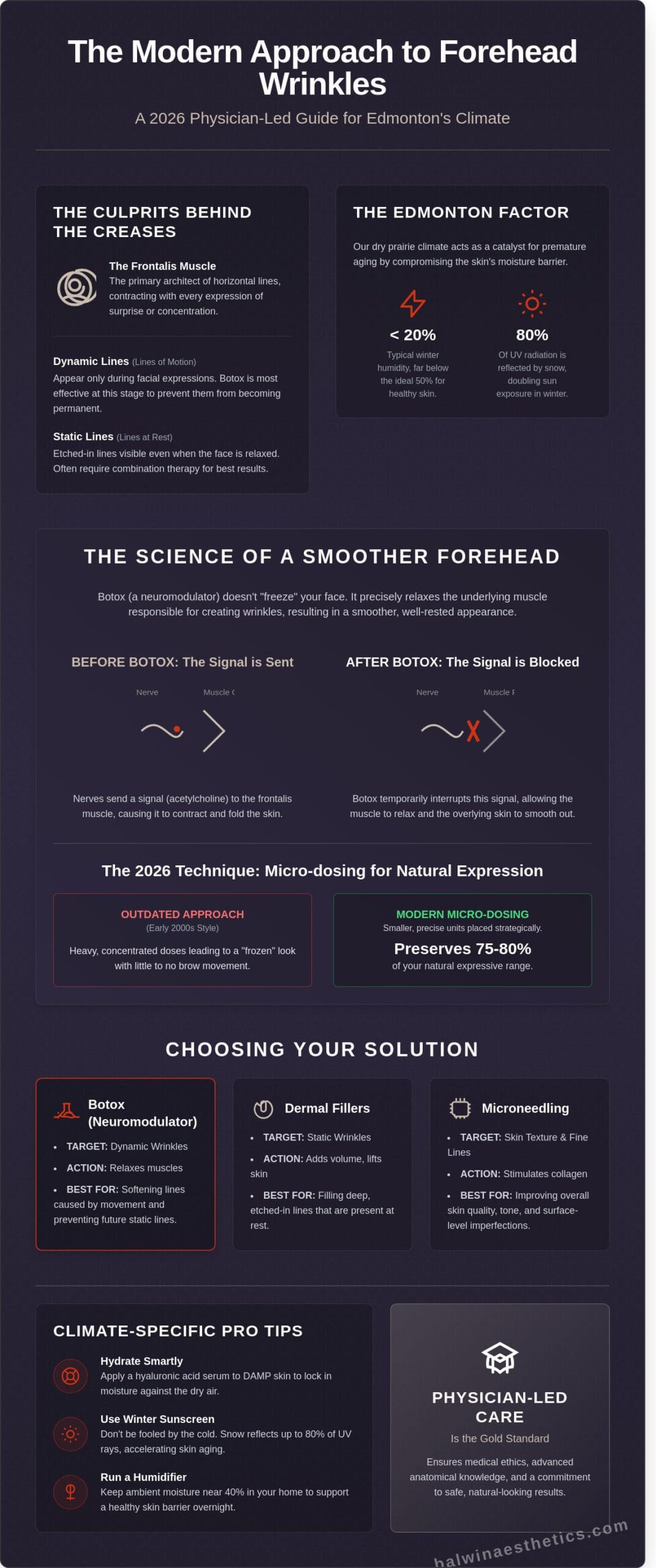 Botox and Forehead Wrinkles: The 2026 Edmonton Guide to Natural Results