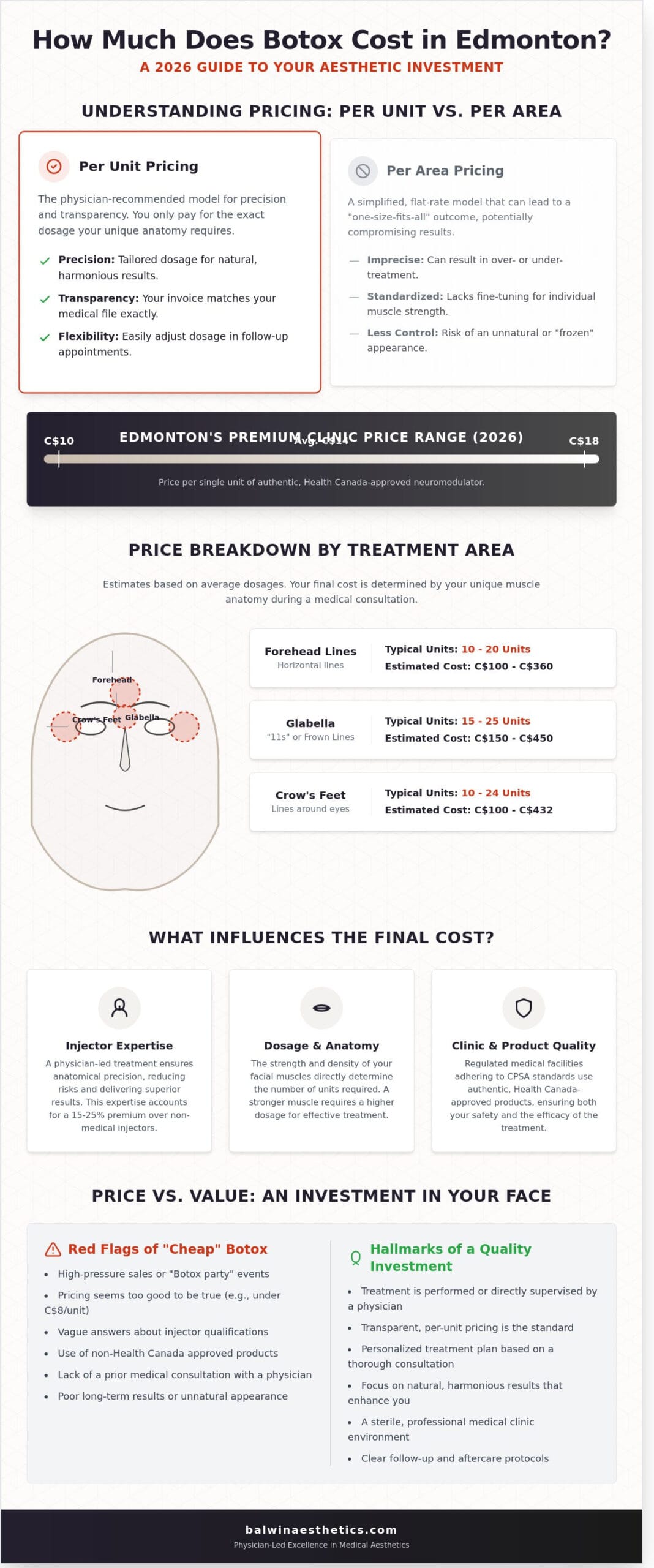 How Much Does Botox Cost in Edmonton? 2026 Price & Value Guide