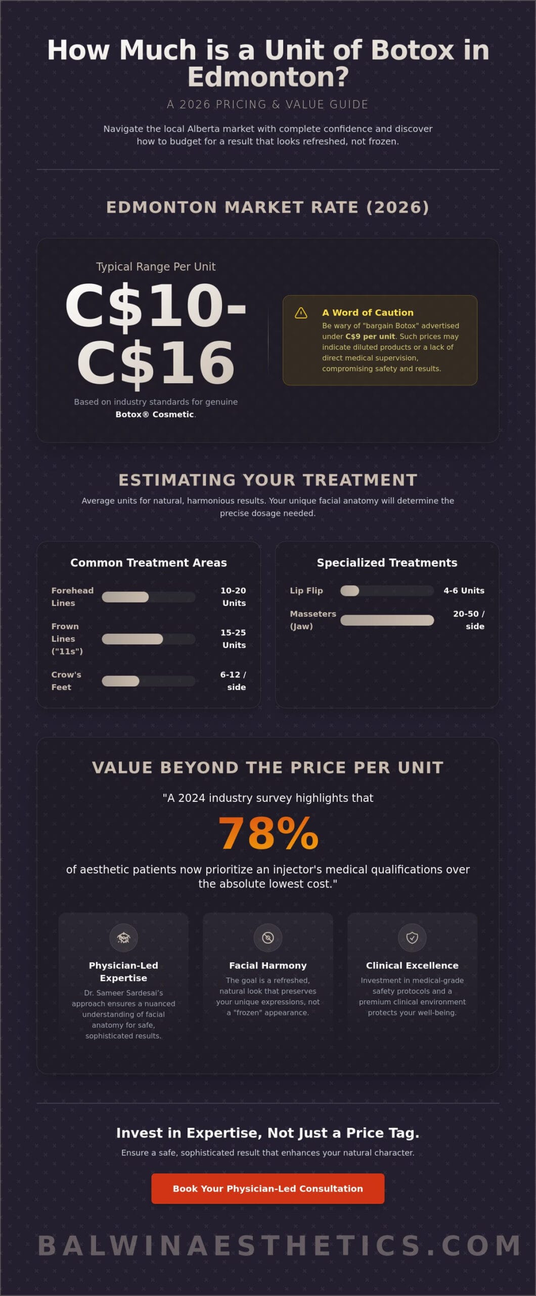 How Much is a Unit of Botox in Edmonton? 2026 Pricing & Value Guide