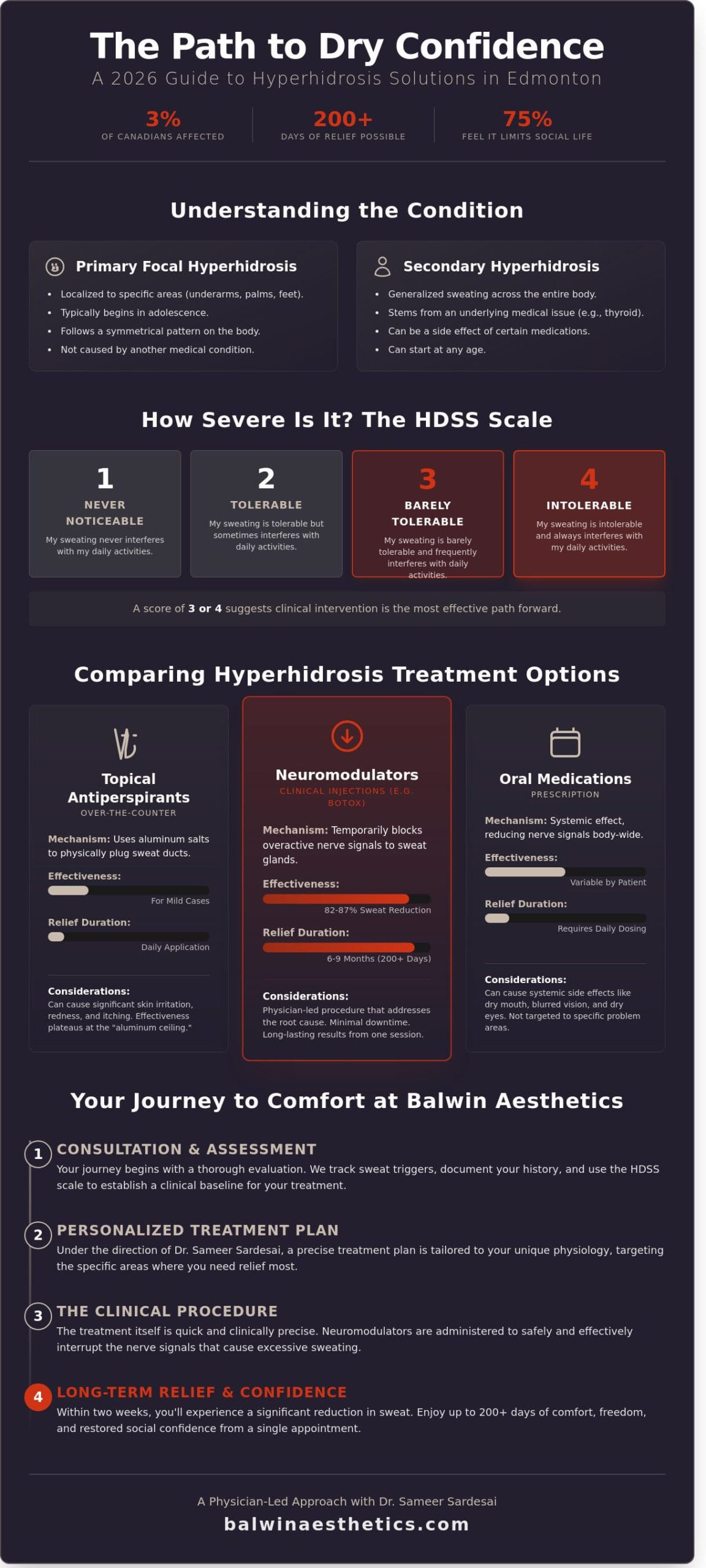 Hyperhidrosis Treatment Options in Edmonton: Your 2026 Guide to Lasting Relief