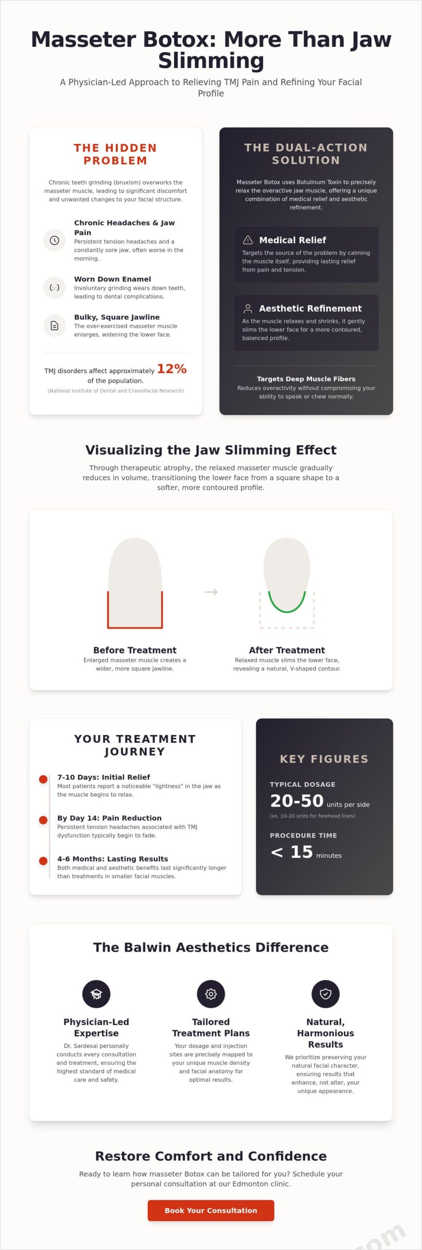Masseter Botox for TMJ in Edmonton: Relief and Facial Slimming in 2026