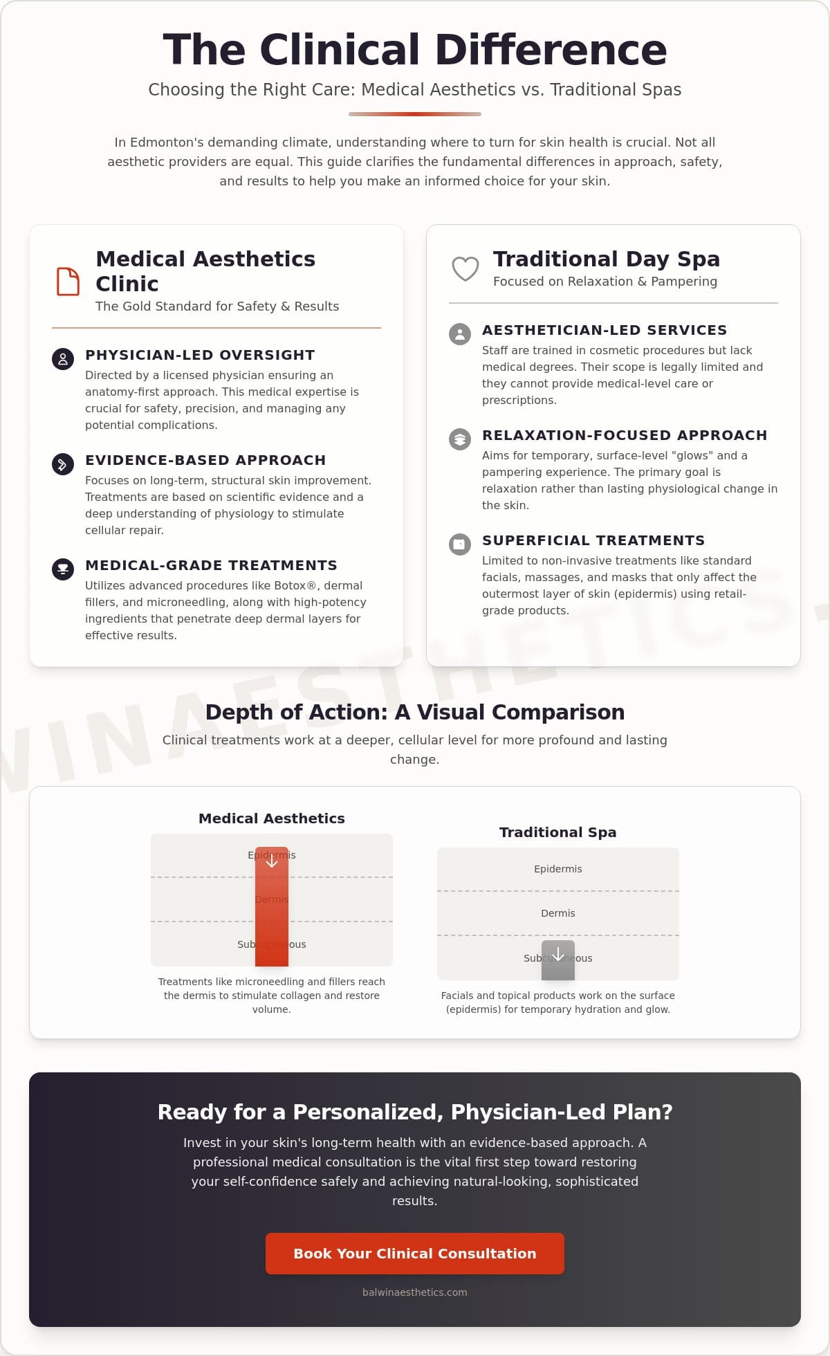 Medical Aesthetics Clinic Edmonton: A Physician-Led Guide to Natural Results (2026)