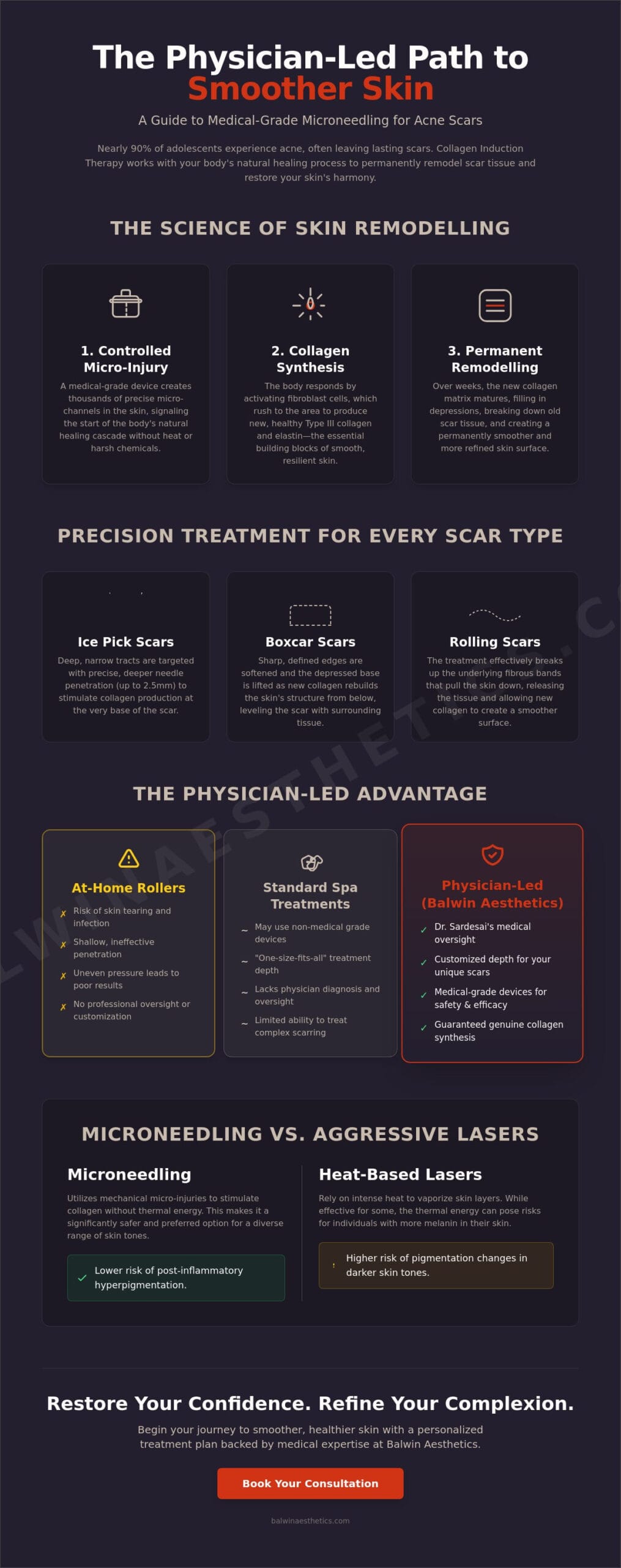 Microneedling for Acne Scars in Edmonton: The 2026 Physician-Led Guide