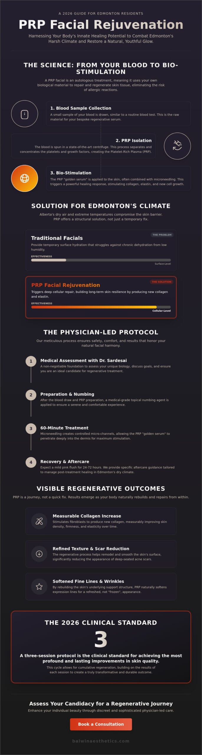 PRP Facial Edmonton: The 2026 Guide to Natural Skin Rejuvenation