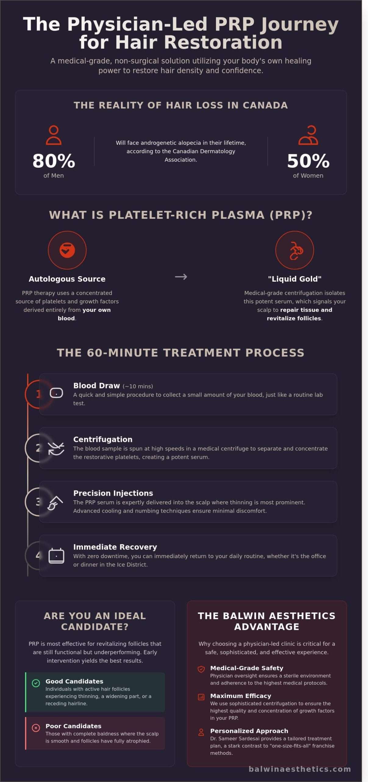 PRP Platelet Rich Plasma for Hair Loss in Edmonton: Your 2026 FAQ Guide