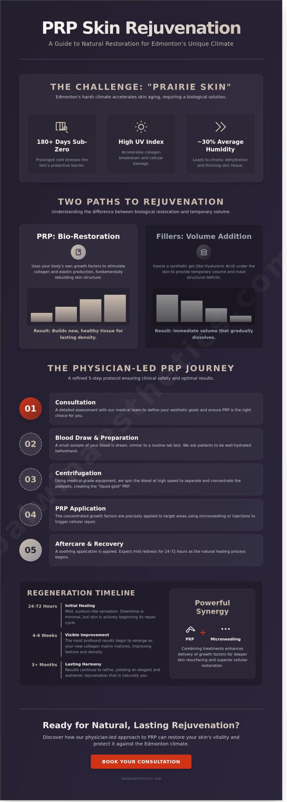 PRP Skin Rejuvenation in Edmonton: The 2026 Guide to Natural Bio-Restoration