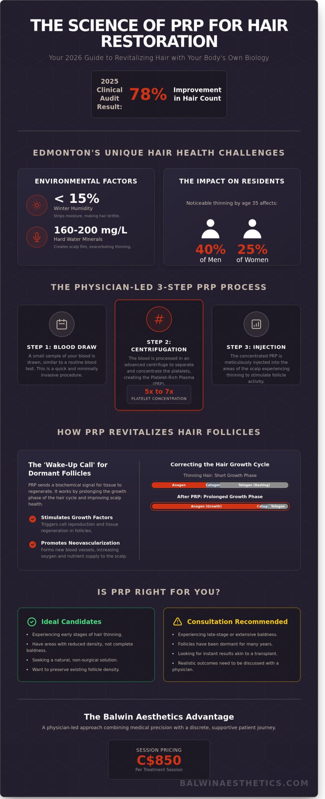PRP for Hair Loss in Edmonton: The 2026 Guide to Natural Hair Restoration