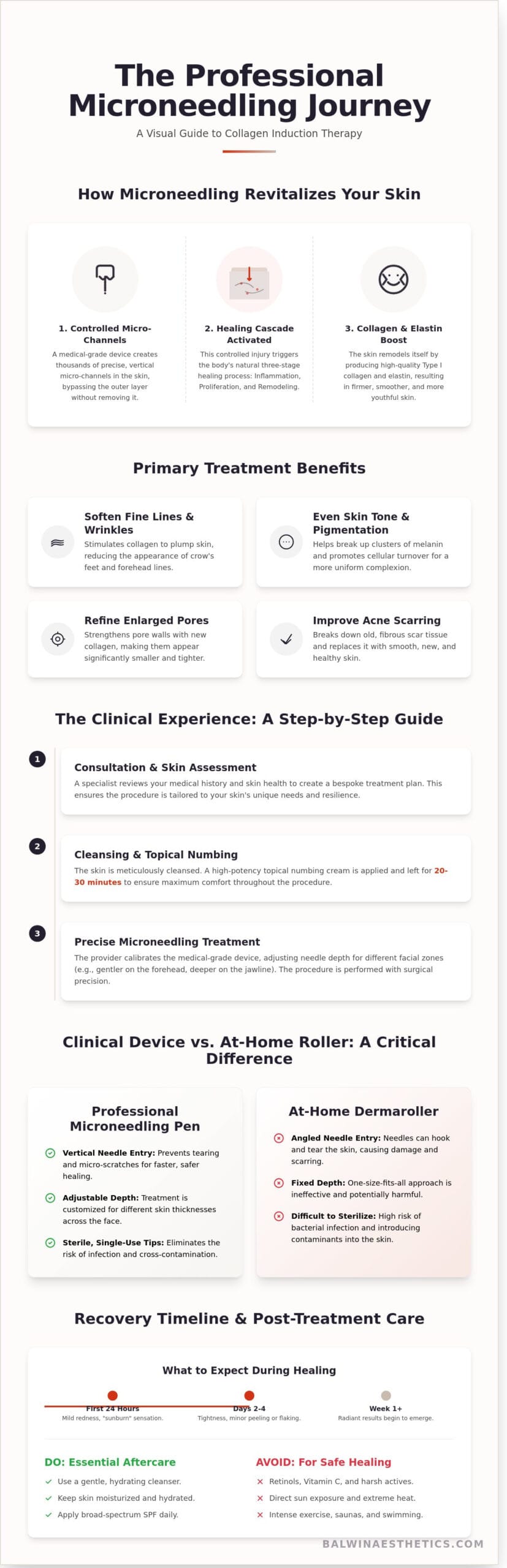 The Professional Microneedling Procedure in Edmonton: A Step-by-Step Patient Guide