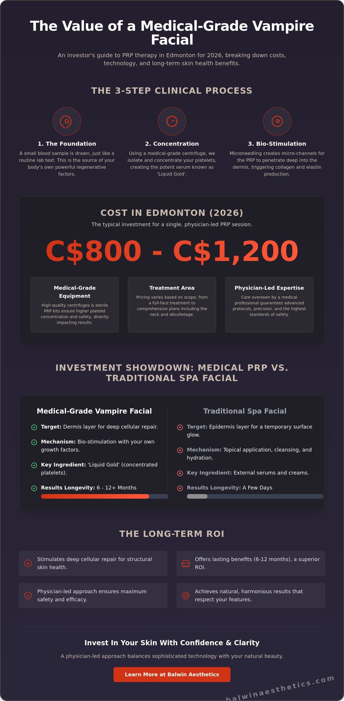 Vampire Facial Cost in Edmonton: A 2026 Guide to PRP Value & Results