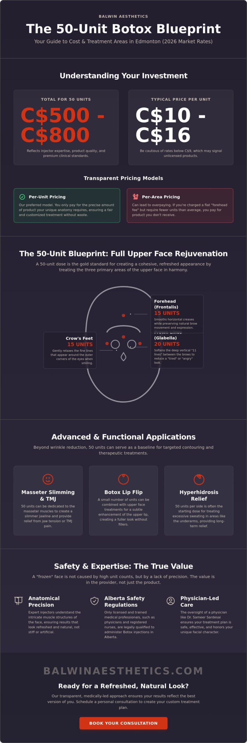 How Much is 50 Units of Botox in Edmonton? 2026 Price & Treatment Guide