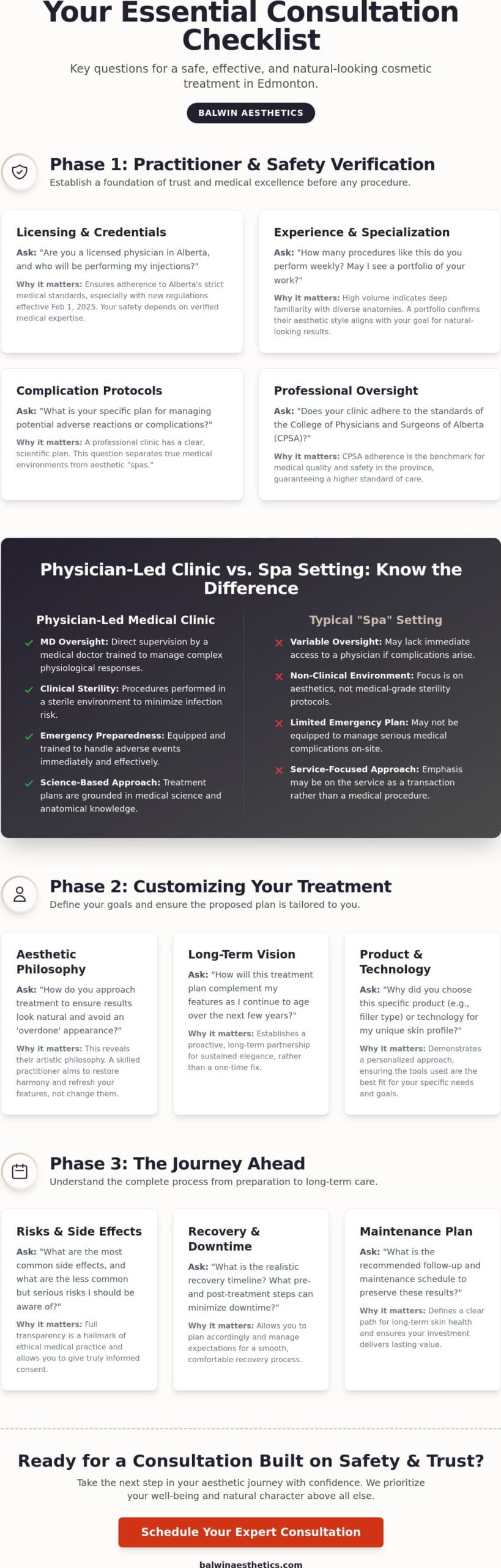 Questions to Ask at a Cosmetic Consultation: Your Edmonton Patient Guide